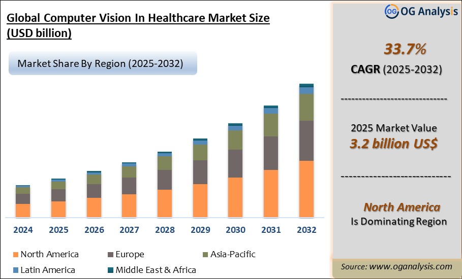  Global Computer Vision In Healthcare Market Analysis 2025-2032: Industry Size, Share, Growth Trends, Competition and Forecast Report